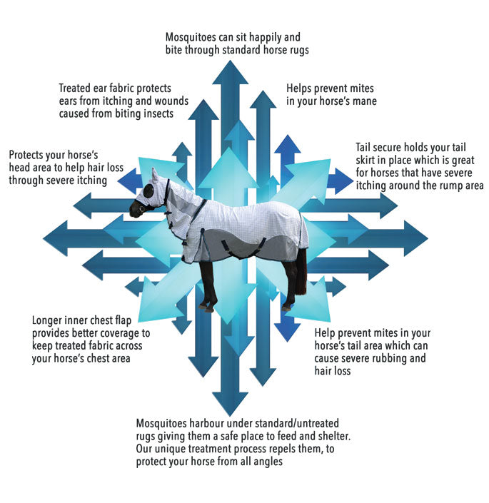 Wild Horse Chest Extender